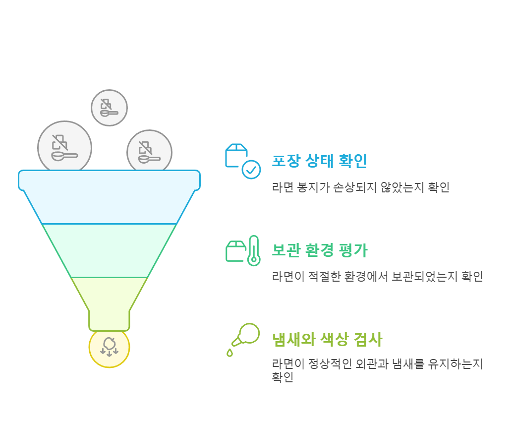 유통기한 지난 라면, 먹어도 될까? 안전하게 즐기는 법