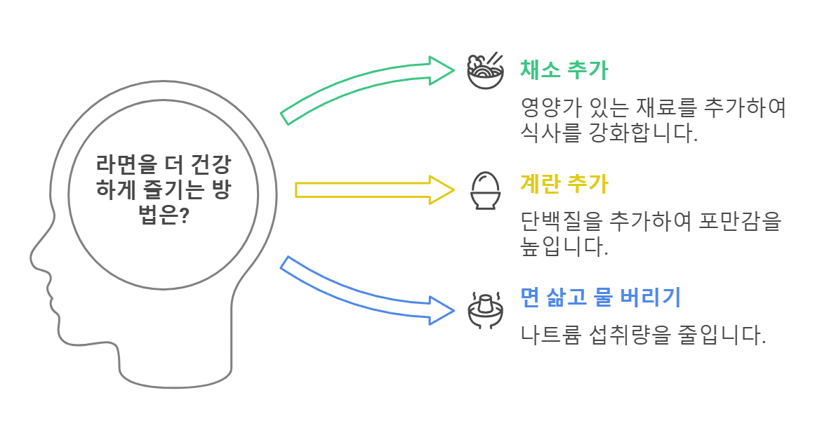 유통기한 지난 라면, 먹어도 될까? 안전하게 즐기는 법