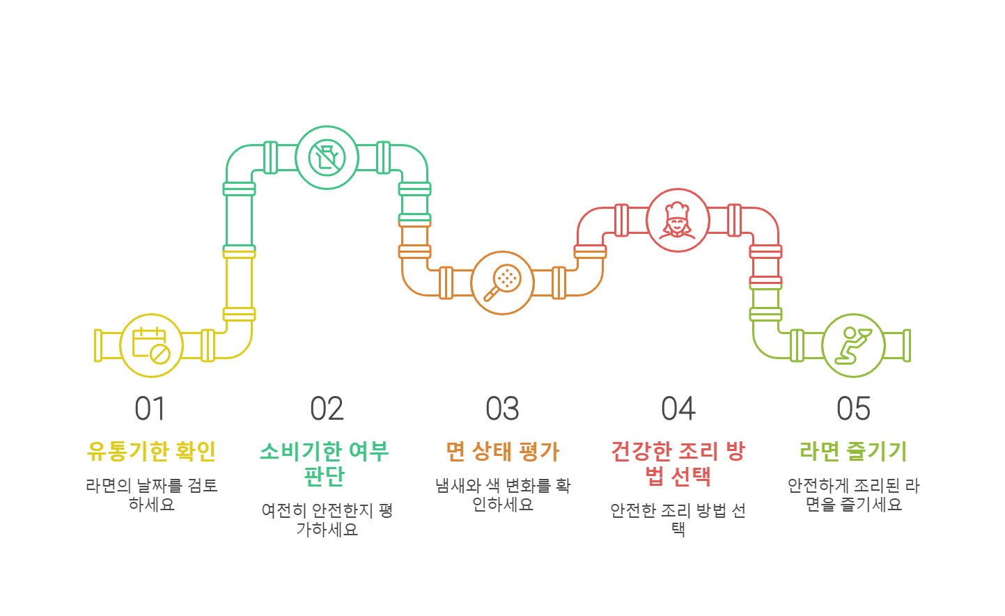 유통기한 지난 라면, 먹어도 될까? 안전하게 즐기는 법