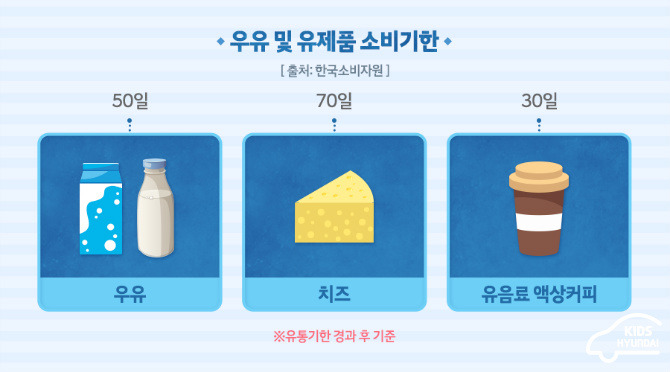 유통기한 지난 우유 절대 버리지 마세요