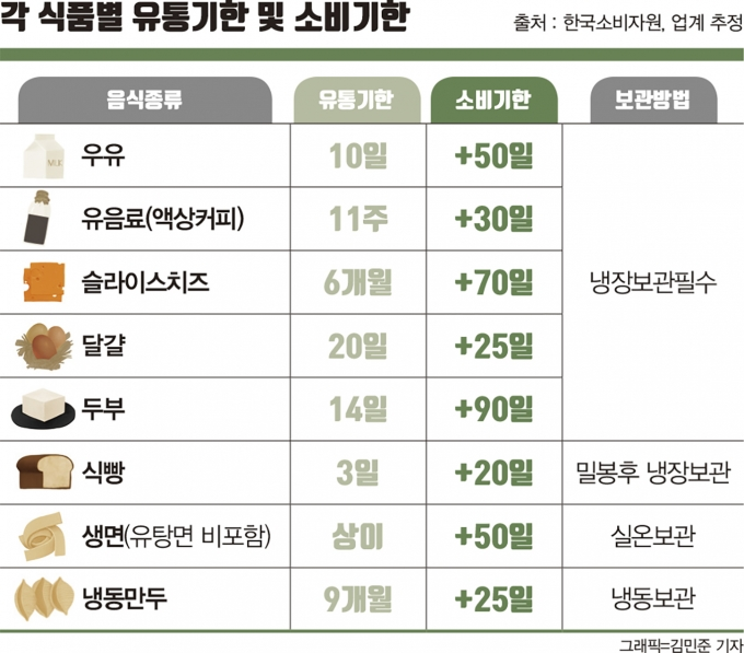 유통기한 지난 우유 절대 버리지 마세요