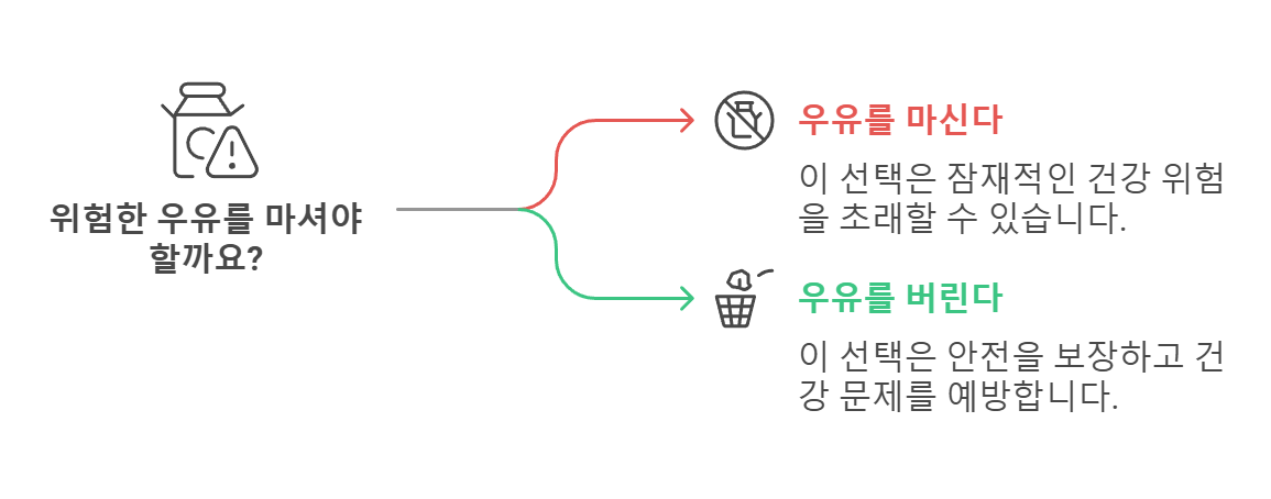 유통기한 지난 우유 절대 버리지 마세요