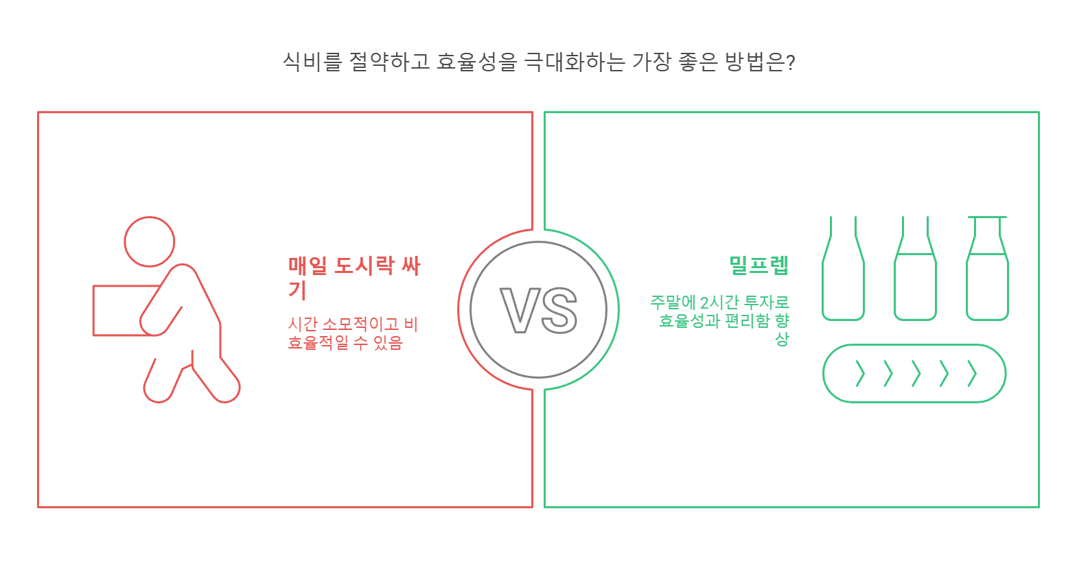 직장인 월 100만원 저축, 식비 절약의 비밀