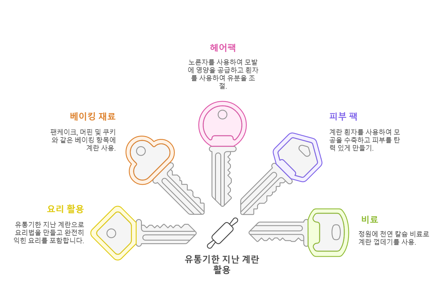 유통기한 지난 계란, 절대 버리지 마세요! (+ 활용 및 보관 팁)