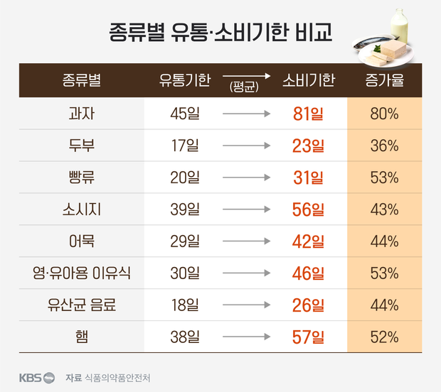 유통기한 지난 두부, 버리지 마세요! (+ 숨겨진 팁)