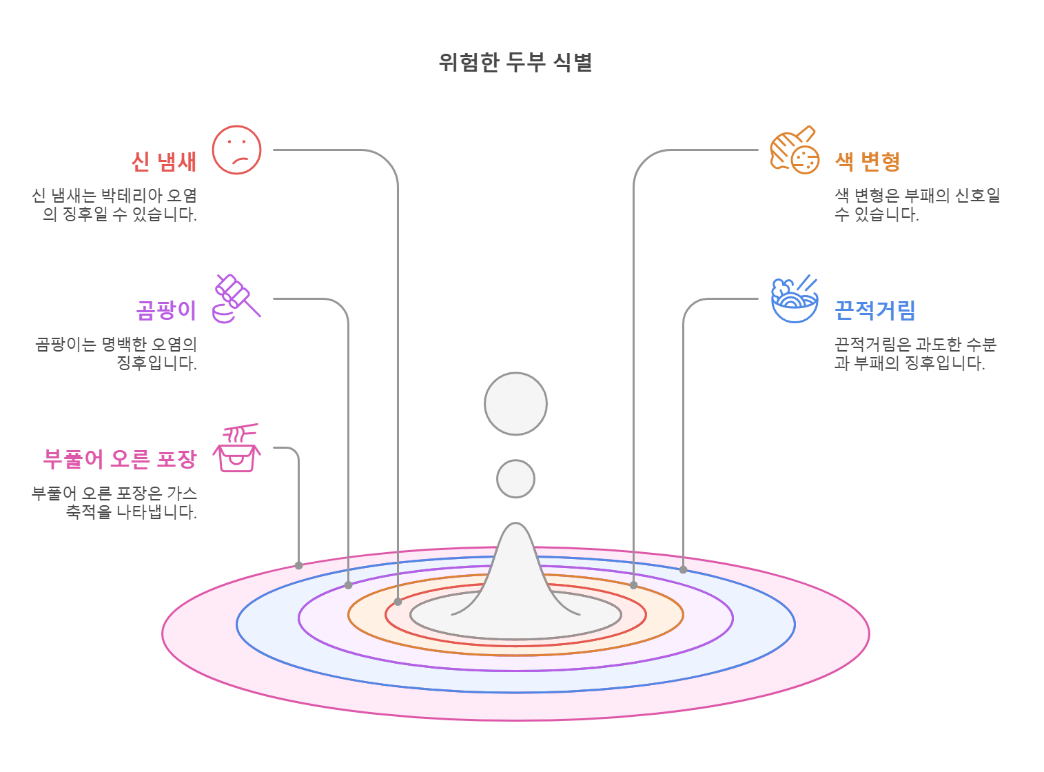 유통기한 지난 두부, 버리지 마세요! (+ 숨겨진 팁)