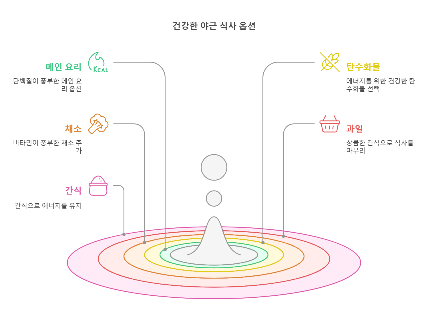 직장인 월 100만원 저축, 식비 절약의 비밀