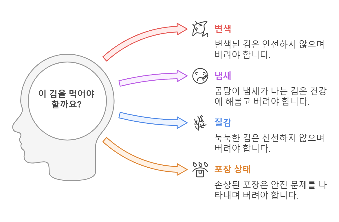 유통기한 지난 김, 절대 버리지 마세요! (+ 숨겨진 팁)