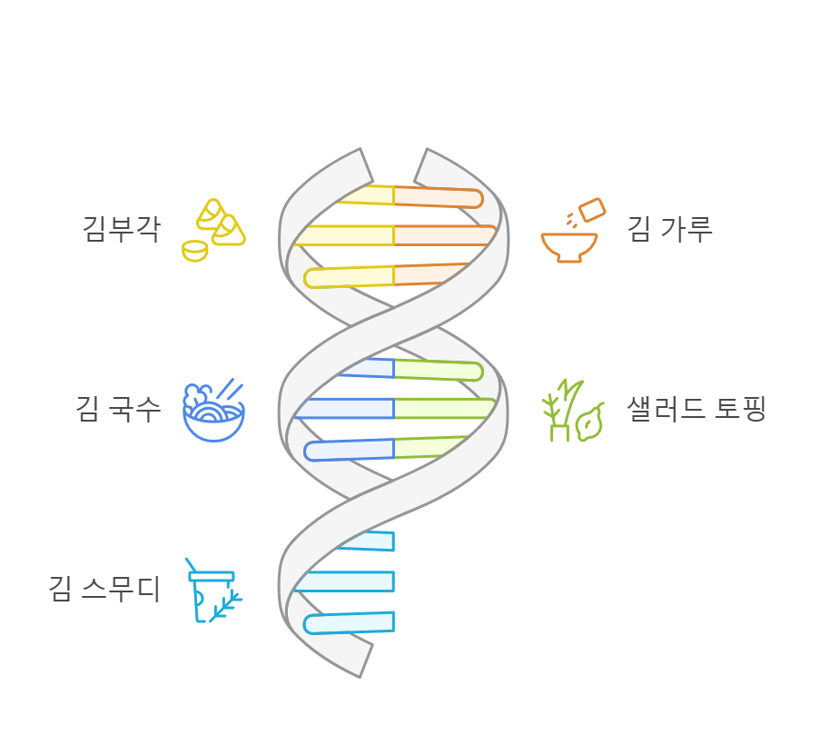 유통기한 지난 김, 절대 버리지 마세요! (+ 숨겨진 팁)