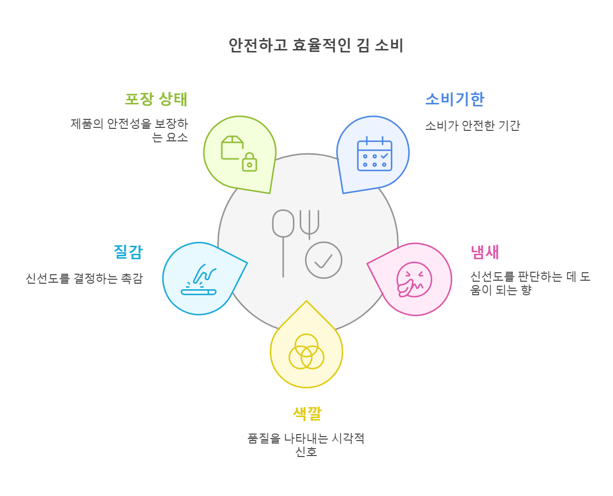 유통기한 지난 김, 절대 버리지 마세요! (+ 숨겨진 팁)