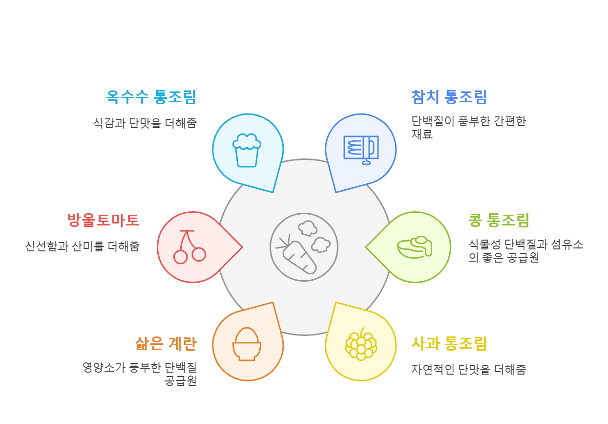 직장인 월 100만원 저축, 식비 절약의 비밀