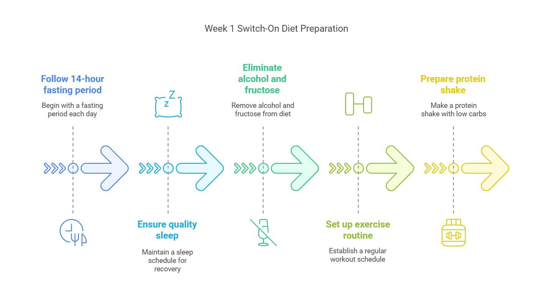 The Hottest Diet in Korea: Switch-On Diet!