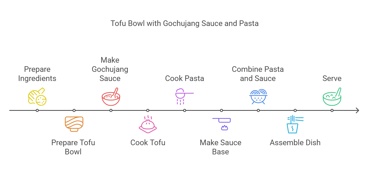 [Recipe] Spicy Gochujang Pasta with Tofu Bowl