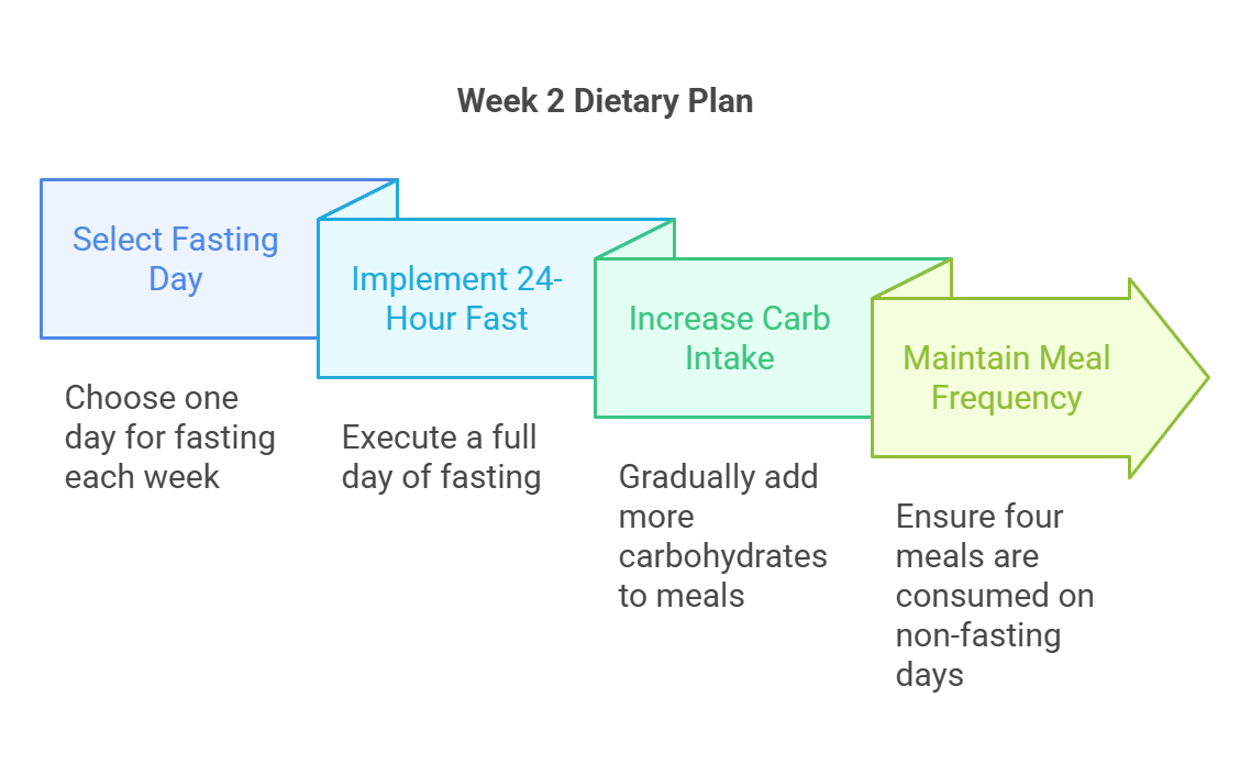 The Hottest Diet in Korea: Switch-On Diet!