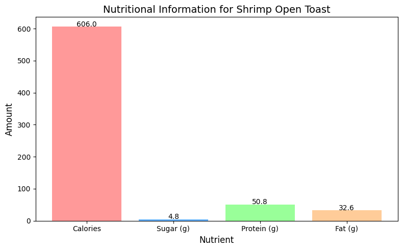 [Recipe] Shrimp Open Toast