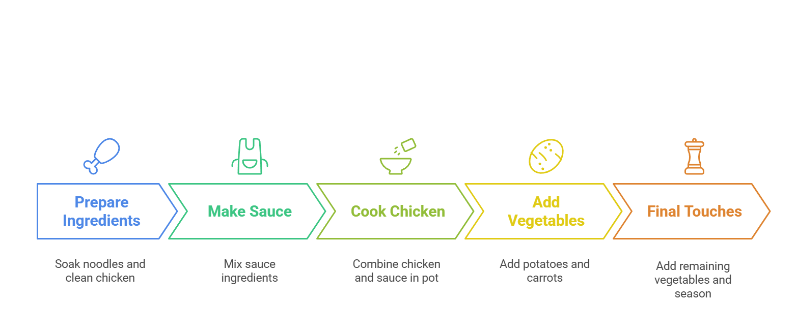 [Recipe] Korean Spicy Braised Chicken Stew (Dakbokkeumtang)