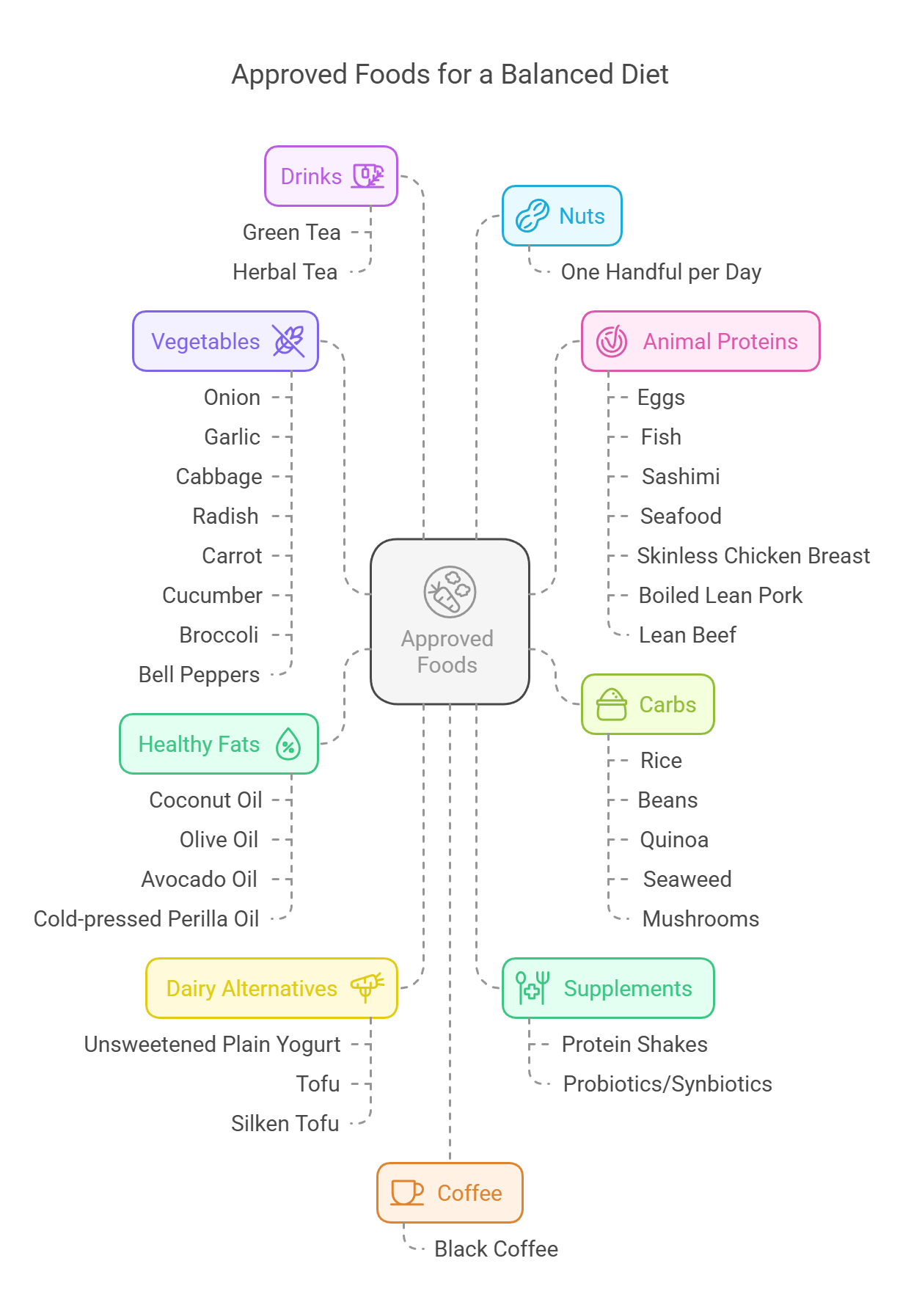 The Hottest Diet in Korea: Switch-On Diet!