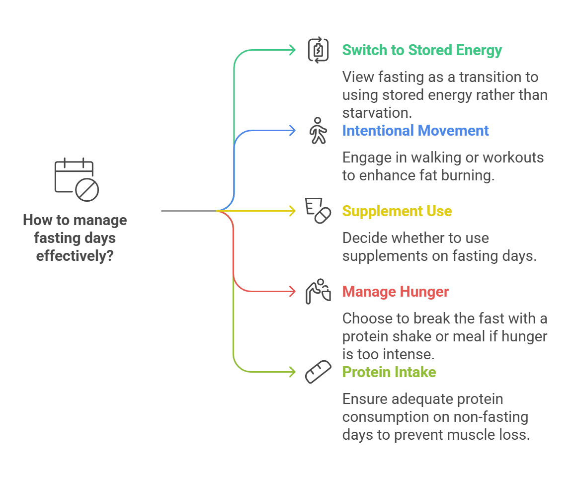 The Hottest Diet in Korea: Switch-On Diet!