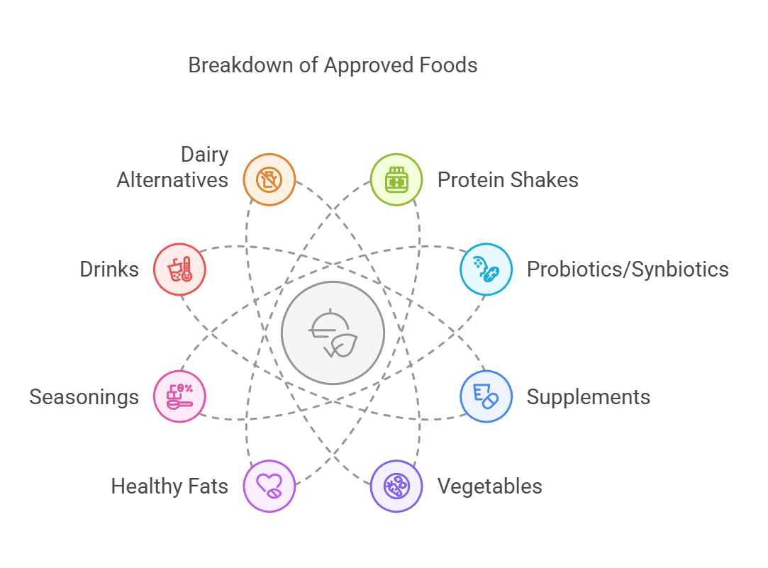 The Hottest Diet in Korea: Switch-On Diet!