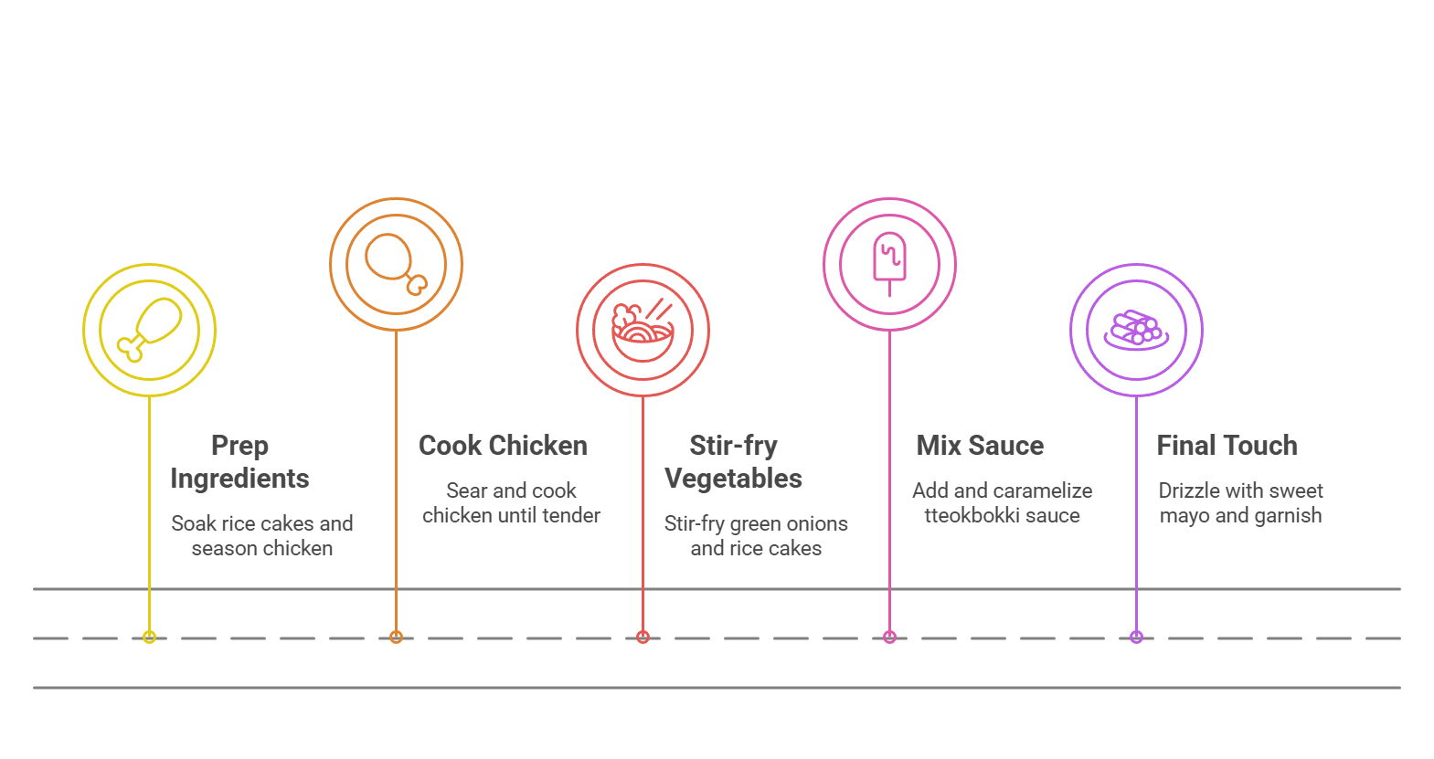 [Recipe] Crispy Chicken Tteokbokki