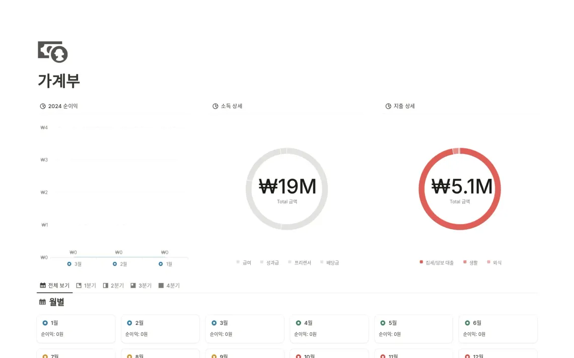 노션 가계부 템플릿 추천 TOP 3: 스마트 재무 관리의 시작 💰