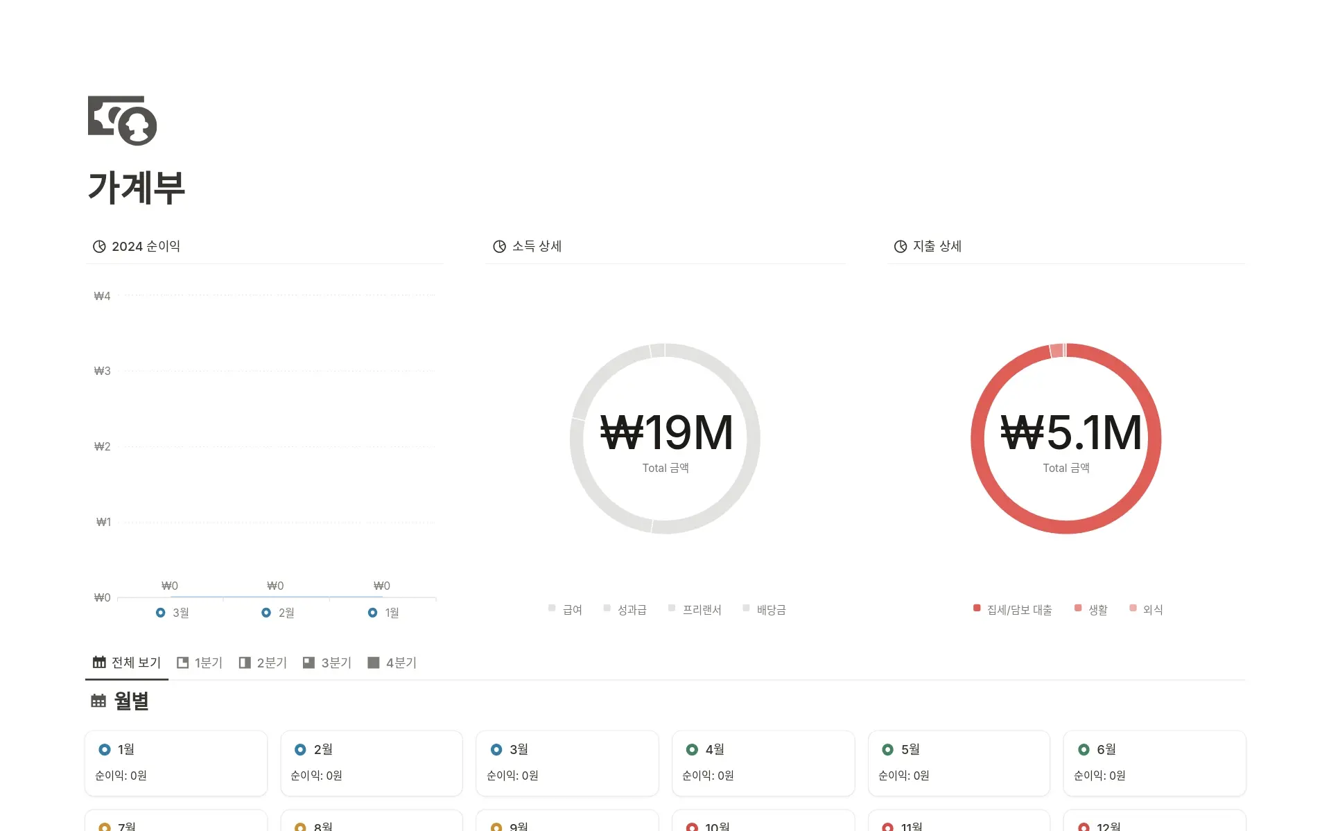 노션 가계부 템플릿 추천 TOP 3: 스마트 재무 관리의 시작 💰